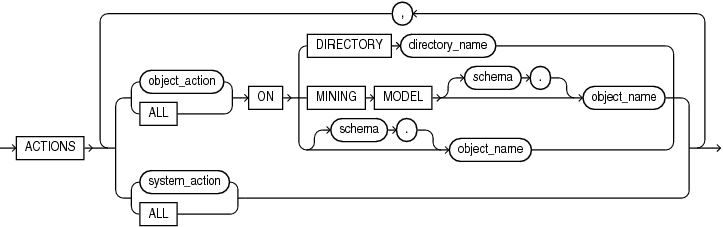 Description of standard_actions.eps follows