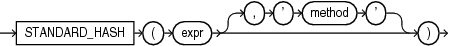 Description of standard_hash.eps follows Description of standard_hash.eps follows