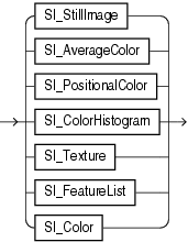 Description of still_image_object_types.eps follows Description of still_image_object_types.eps follows