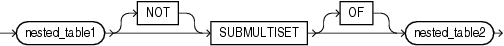 Description of submultiset_condition.eps follows Description of submultiset_condition.eps follows