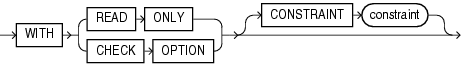 Description of subquery_restriction_clause.eps follows Description of subquery_restriction_clause.eps follows