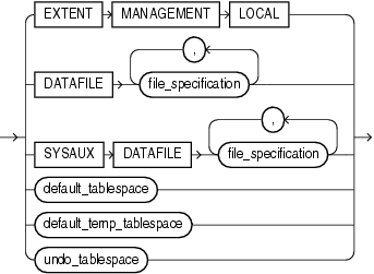 Description of tablespace_clauses.eps follows Description of tablespace_clauses.eps follows