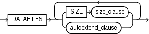 Description of tablespace_datafile_clauses.eps follows Description of tablespace_datafile_clauses.eps follows