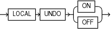 Description of undo_mode_clause.eps follows Description of undo_mode_clause.eps follows