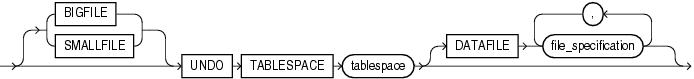 Description of undo_tablespace.eps follows Description of undo_tablespace.eps follows