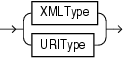 Description of xml_types.eps follows Description of xml_types.eps follows