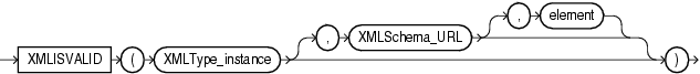 Description of xmlisvalid.eps follows Description of xmlisvalid.eps follows