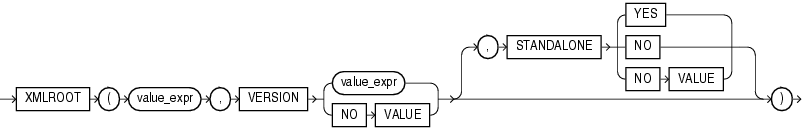 Description of xmlroot.eps follows Description of xmlroot.eps follows