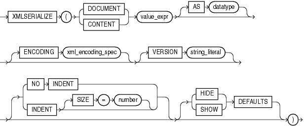 Description of xmlserialize.eps follows Description of xmlserialize.eps follows
