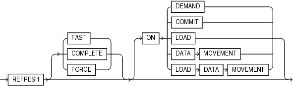 Description of zonemap_refresh_clause.eps follows Description of zonemap_refresh_clause.eps follows