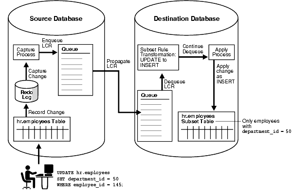 Description of Figure 5-4 follows Description of Figure 5-4 follows
