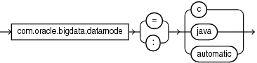 Description of datamode.eps follows Description of datamode.eps follows