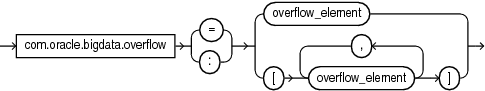 Description of overflow.eps follows Description of overflow.eps follows