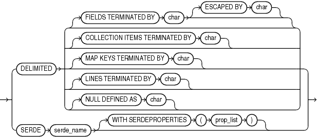 Description of rowformat.eps follows Description of rowformat.eps follows