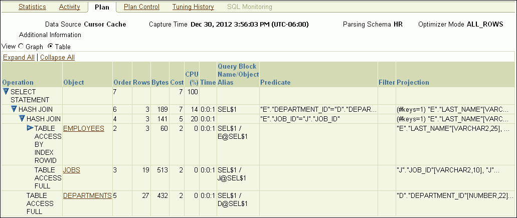 Description of sql_details_plan_table.gif follows Description of sql_details_plan_table.gif follows