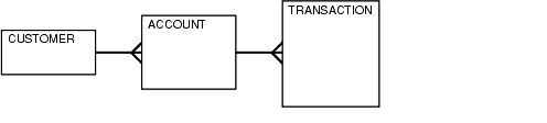 Description of Figure 7-1 follows Description of Figure 7-1 follows
