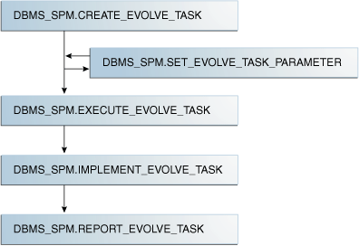 Description of Figure 29-3 follows Description of Figure 29-3 follows
