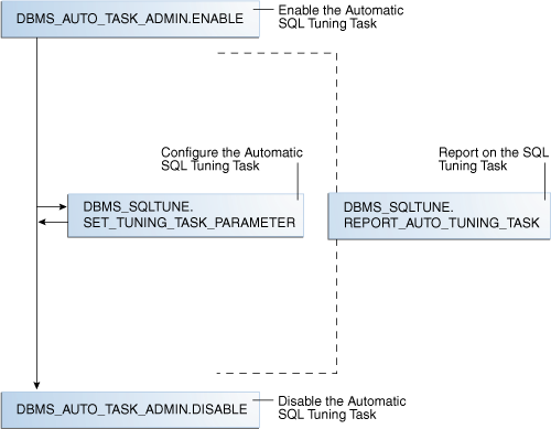 Description of Figure 25-11 follows Description of Figure 25-11 follows