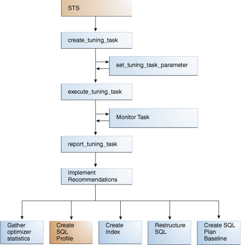 Description of Figure 25-12 follows Description of Figure 25-12 follows