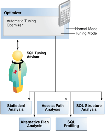 Description of Figure 25-2 follows Description of Figure 25-2 follows
