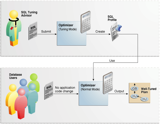 Description of Figure 25-4 follows Description of Figure 25-4 follows