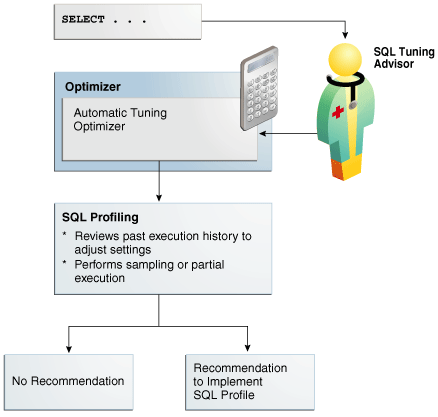 Description of Figure 25-5 follows Description of Figure 25-5 follows