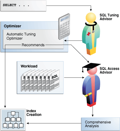 Description of Figure 25-7 follows Description of Figure 25-7 follows