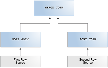 Description of Figure 9-6 follows Description of Figure 9-6 follows