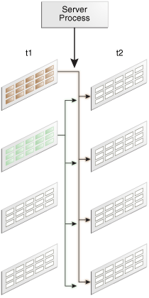 Description of Figure 9-9 follows Description of Figure 9-9 follows