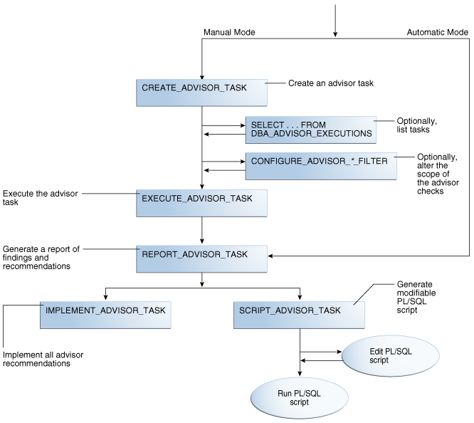 Description of Figure 18-3 follows Description of Figure 18-3 follows