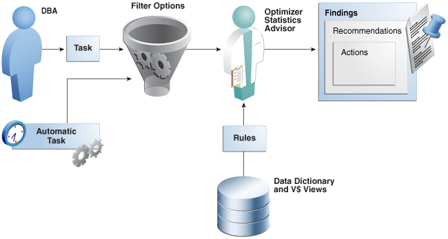 Description of Figure 18-1 follows Description of Figure 18-1 follows