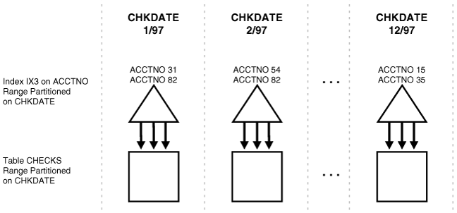 Description of Figure 3-5 follows Description of Figure 3-5 follows