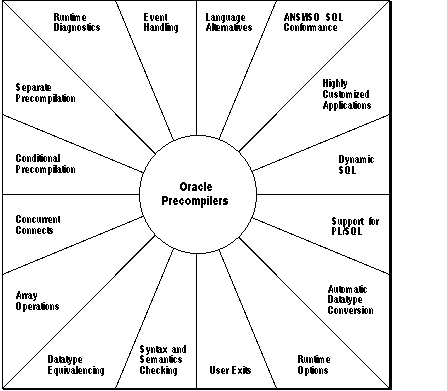 Description of Figure 1-2 follows Description of Figure 1-2 follows