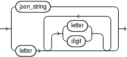 Description of Figure B-5 follows Description of Figure B-5 follows