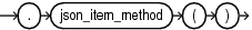 Description of Figure B-7 follows Description of Figure B-7 follows