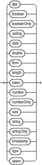 Description of Figure B-8 follows Description of Figure B-8 follows