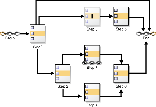 Description of Figure 29-1 follows Description of Figure 29-1 follows
