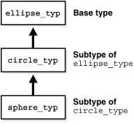 Description of Figure 2-2 follows Description of Figure 2-2 follows