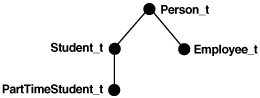 Description of Figure 1-3 follows Description of Figure 1-3 follows