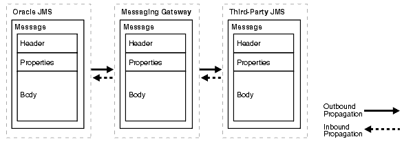 Description of Figure 20-5 follows Description of Figure 20-5 follows