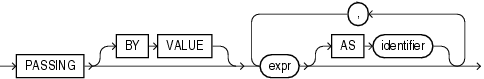 Description of xml_passing_clause.eps follows Description of xml_passing_clause.eps follows