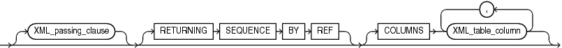 Description of xmltable_options.eps follows Description of xmltable_options.eps follows