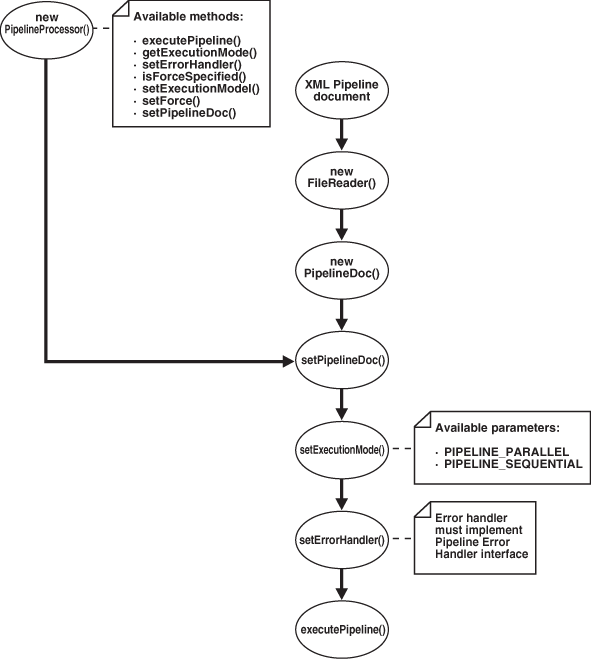 Description of Figure 19-2 follows Description of Figure 19-2 follows