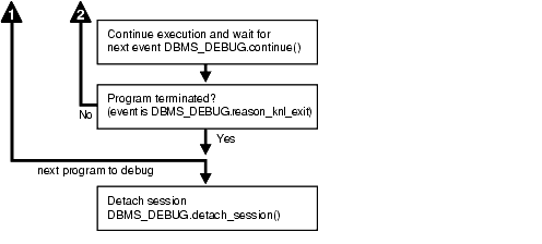 Description of Figure 54-3 follows