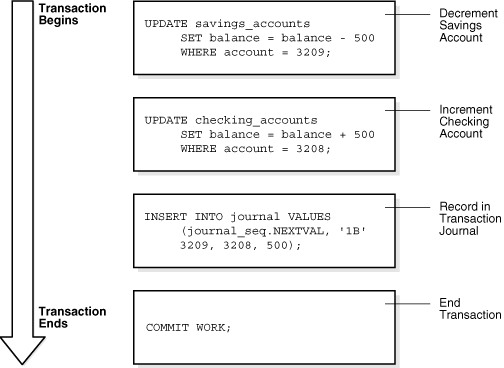 Description of Figure 10-1 follows Description of Figure 10-1 follows