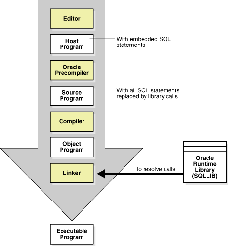 Description of Figure 19-2 follows Description of Figure 19-2 follows