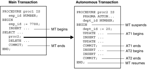 Description of Figure 10-4 follows Description of Figure 10-4 follows