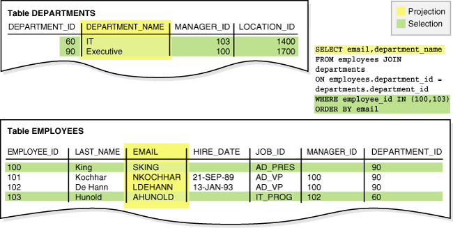 Description of Figure 7-1 follows Description of Figure 7-1 follows