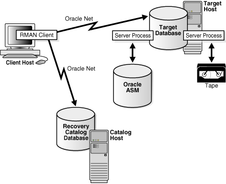 Description of Figure 18-3 follows Description of Figure 18-3 follows