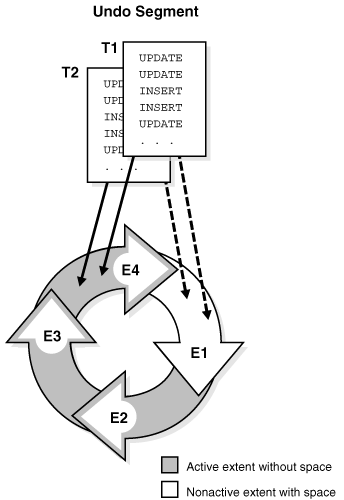Description of Figure 12-22 follows